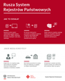Rusza System Rejestrów Państwowych. Zmiany w obsłudze mieszkańców